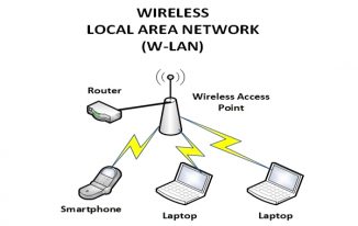 An Overview of Wireless Local Area Network Technology